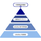 01_InfiniOne_特長_アーキテクチャ.png