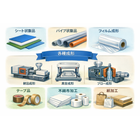 小ロット成形一覧.png
