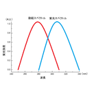 16号　総タンパク質定量法の光源J.png