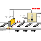 03 ゴム成型の予熱 HCSS+PS J.png