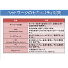 ネットワークセキュリティ　学習キット　テキスト例　セキュリティ対策.jpg