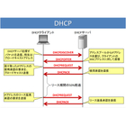 ネットワークセキュリティ　学習キット　テキスト例　DHCP.jpg