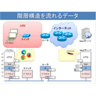 ネットワークセキュリティ　学習キット　データ.jpg