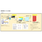 高調波診断の仕組み.png