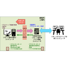 リモートメンテ社外からのご活用.jpg