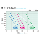ポンプ性能曲線.png