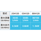 仕様表_グラフ.png