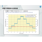 比抵抗　NGK