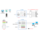 IMG_産業廃水処理監視システム.png