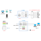 IMG_産業廃水処理監視システム.png