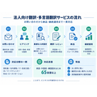 翻訳サービスの流れ.png