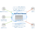 anyclutchremote_imgmap.png
