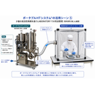 ポータブルHTシステム用途?高活性ラボ気流管理.png