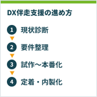 withgrow-flow-140.png