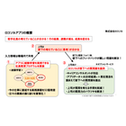 アプリサービス概要.png