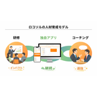 人材育成モデル（改）.png