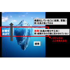 氷山モデル説明.png