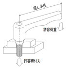 CLSS_許容荷重及び締付力.jpg