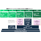 データセキュリティ.png