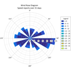 Wind-Chart-Thumbnail-1200x1065-1-1024x909.png