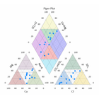 Piper-Plot-600x549-1.png