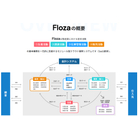 Floza全体機能図.jpg
