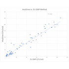 IntuGrow-vs.-EU-GMP.png