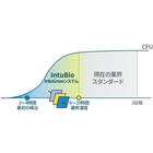 intubio-6.png