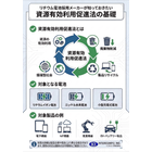 【IPROS】資源有効利用促進法の基礎‗表面_圧縮.png
