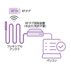 フレキシブルアンテナ 機器構成例1.png