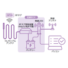 フレキシブルアンテナ 機器構成例2.png