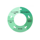 ESG経営共創サービス_イプロス製品紹介2.png