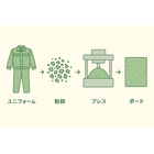 uniform_recycling