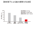 tokusei_graph3.png