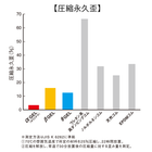 tokusei_graph2.png