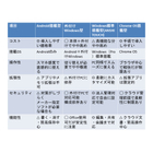 OS別_電子黒板比較表_6項目.jpg
