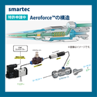Aeroforce構造仕組みイメージ(280x280px).png
