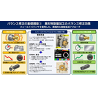 バランス修正基礎講座?【異形物旋盤】.png