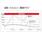 爆発グラフ-5-650.png