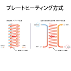 プレート式ヒートチェンジャー方式-650.png