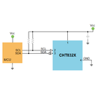 CHT8325_Typical
