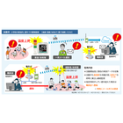見張るくん設置例.png