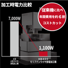 イプロス電力比較表.png