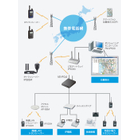 IP501M