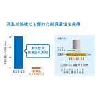 耐貫通性.png