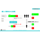 過検出抑制