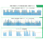 工場まるごと機器電流値グラフ.png