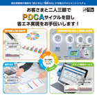 2_PDCAサイクル.png