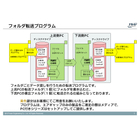 OWCDフォルダ転送ソフト説明資料20260622R-0.jpg