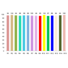 平均演色評価グラフ(Ra98_日亜).png